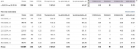 Продажа автомобильных шин оптом