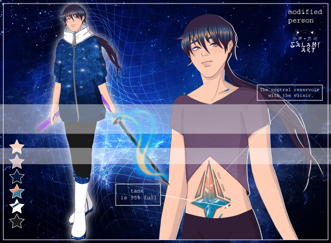 Оригинальный персонаж закрытого вида