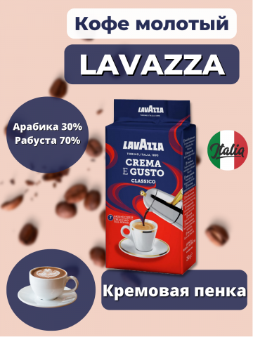 Инфографика карточки кофе