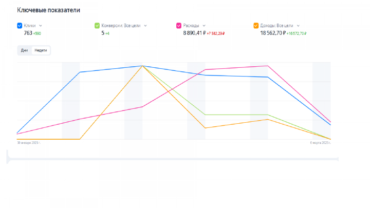 Интернет магазин корейской косметики Manyo