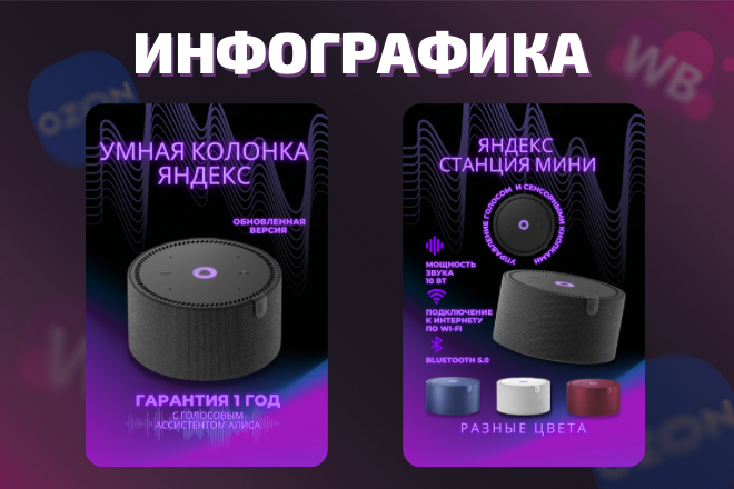 Инфографика для маркетплейсов