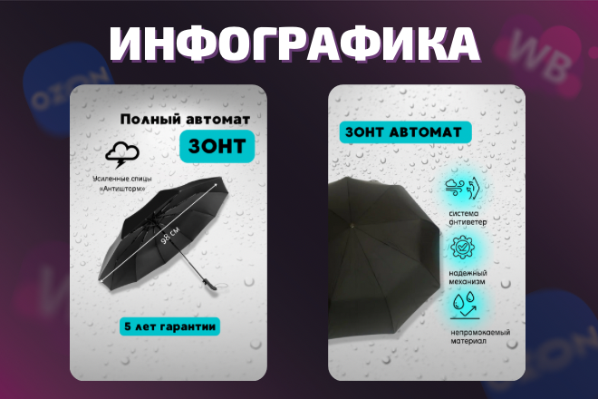 Инфографика для маркетплейсов