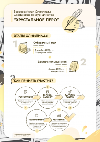 Инфографика для олимпиады по журналистике