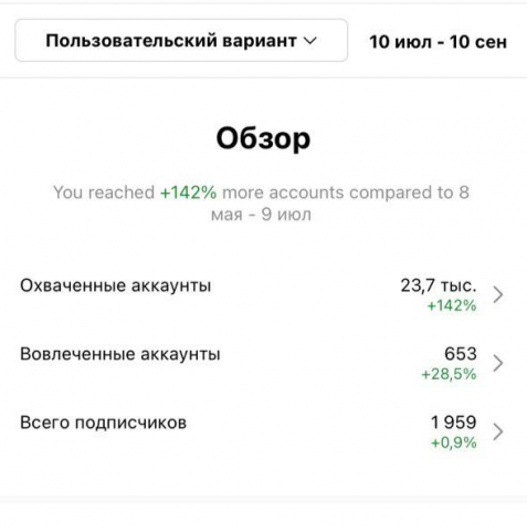 Статистика instagram