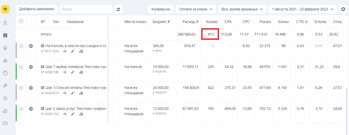 Контексная реклама в яндекс директ для Отеля Санкт-Петербург