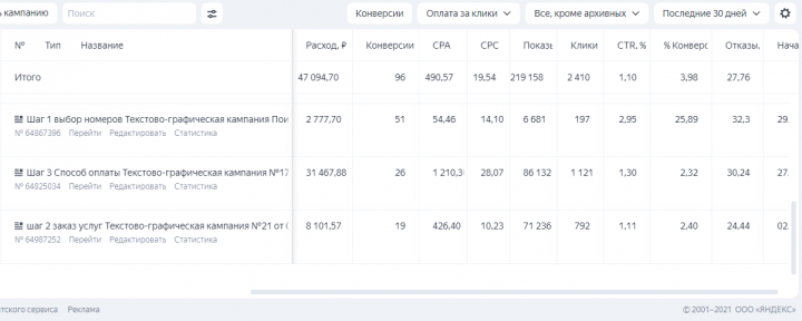 Настройка контекстной рекламы в яндексе с августа 2021 по март