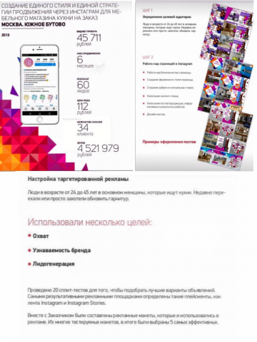 Продвижение мебельного магазина