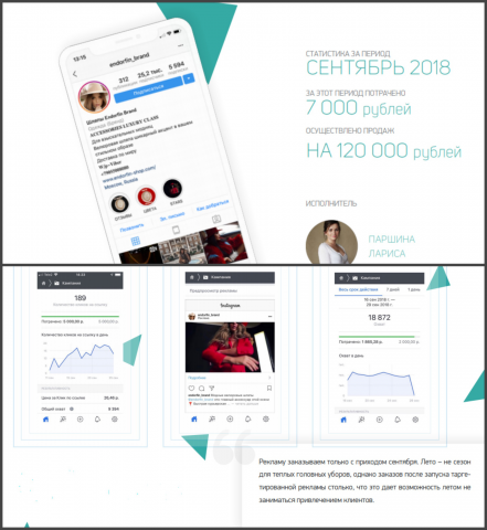 таргетированная реклама для брендов головных уборов