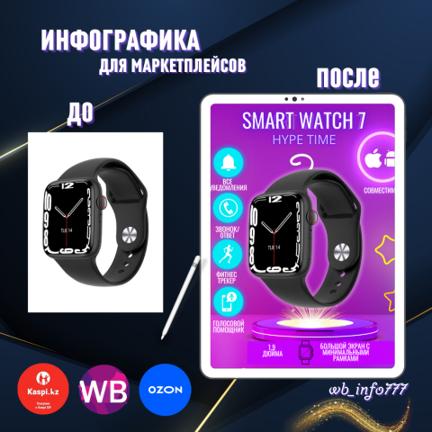 Инфографика для маркетплейсов