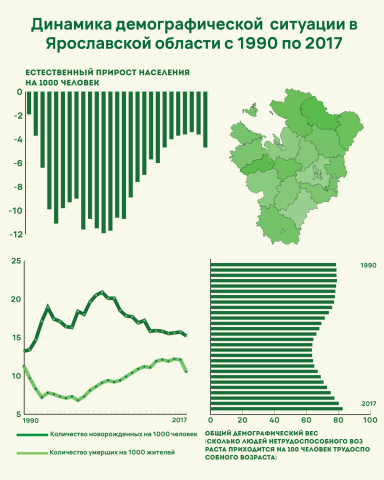 Пример инфографики