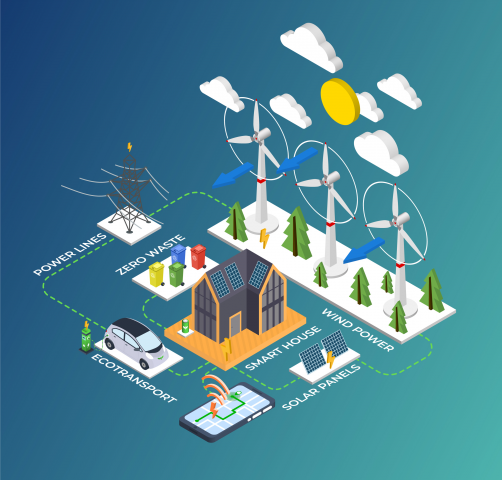 Green technology ecosystem