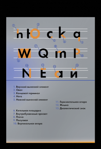 Практика по Шрифтовому анализы
