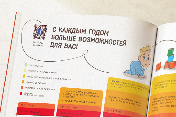 Инфографика для имиджевого буклета