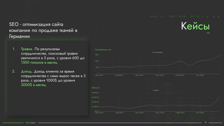 SEO - оптимизация сайта компании по продаже тканей в Германии