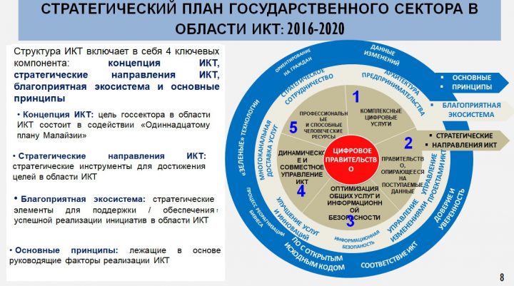 МСП ПВЭ