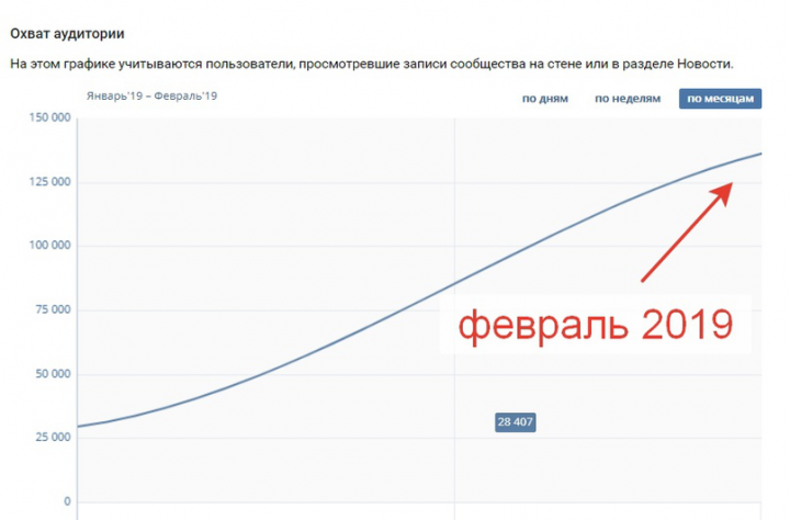 SMM Для PITER HIPSTER