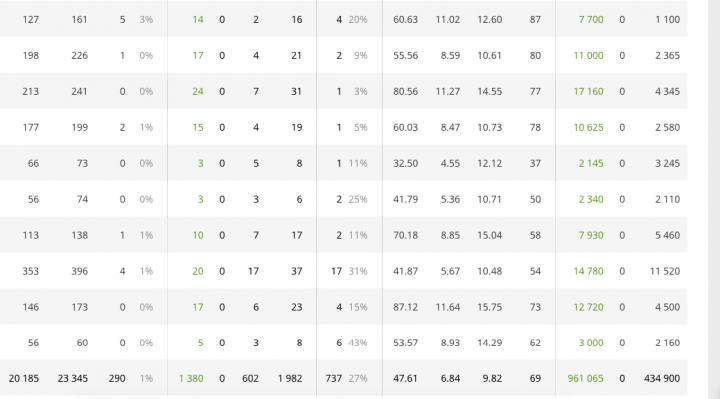 Слив на нутру (Адалт)