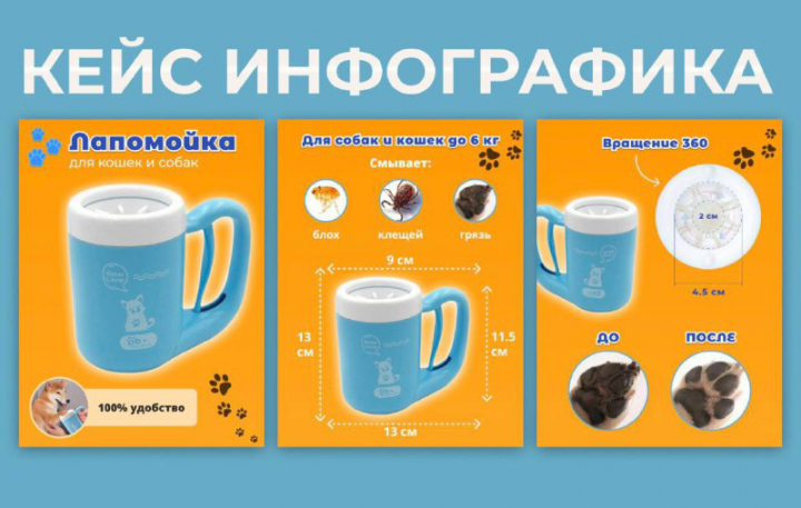 ИНФОГРАФИКА ДЛЯ МАРКЕТПЛЕЙСОВ