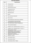 Работа 568930