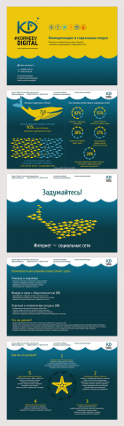 Дизайн презентации