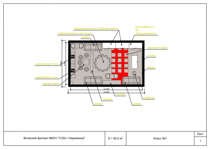 Пространственная организация школьного класса