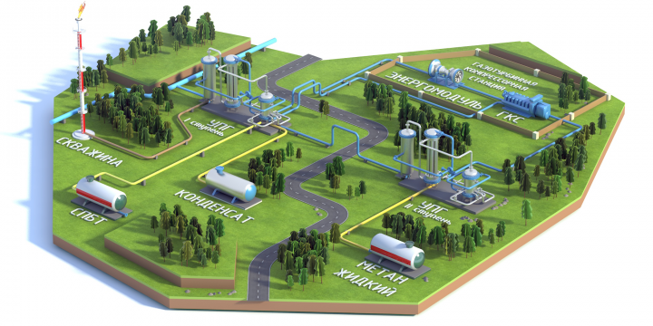 Схема технологической цепочки
