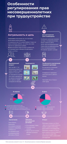 Инфографика