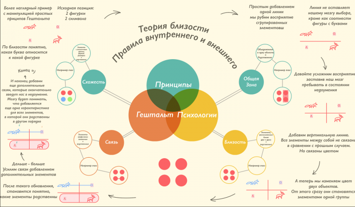Инфографика. Поучительные материалы