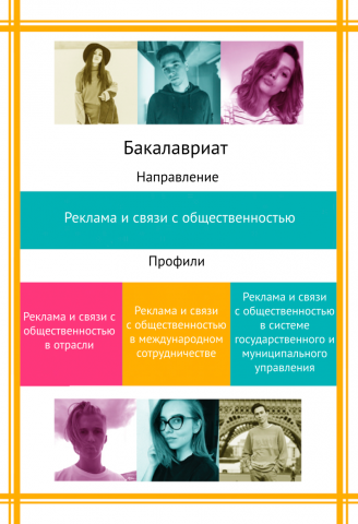 Полиграфическая верстка. Буклет 2
