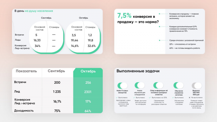 Презентация для отчета