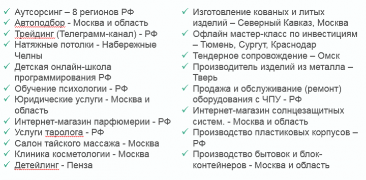 Ниши, с которыми я работала
