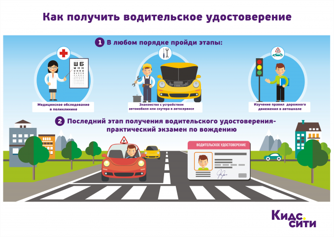 Плакат для города профессий Кидсити