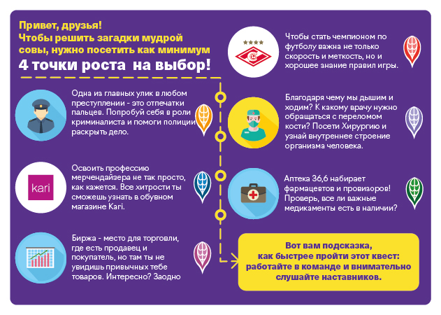 Дизайн маршрутного листа. Кидссити