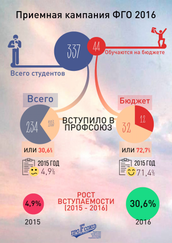 Инфографика