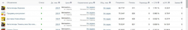 настройка таргет.рекламы