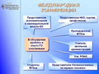 Международная конференция