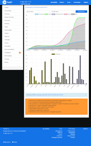 Аукцион автомобилей