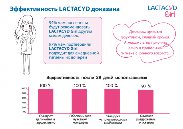 слайд для презентации, дизайн с нуля