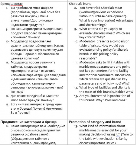 Переводы анкет, скринеров, гайдов
