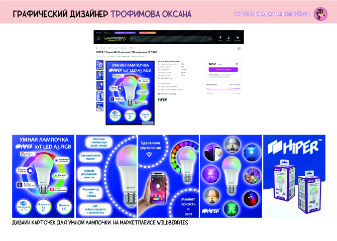 Примеры инфографики для WB и OZON из портфолио