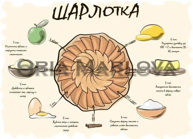 Рецепт шарлотки
