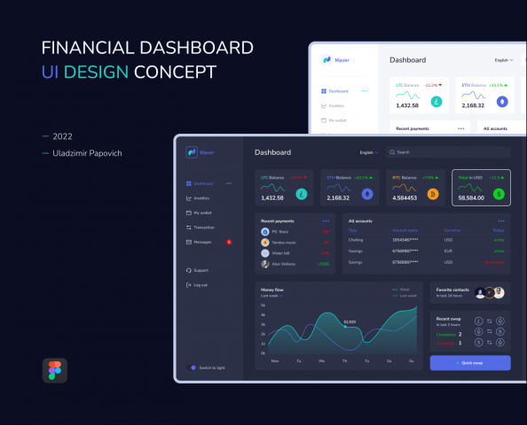 Financial Dashboard