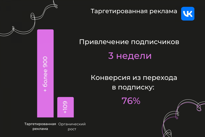 Продвижение эксперта. Таргет