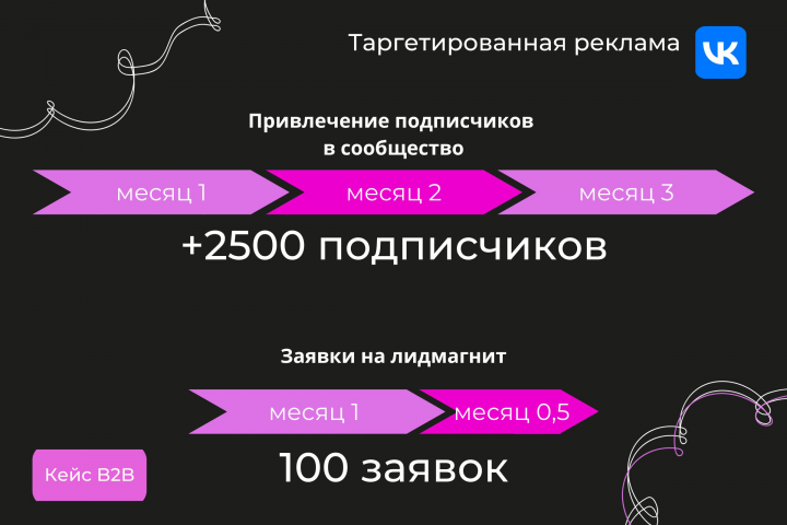 В2В. Продвижение инфопродуктов. Таргет