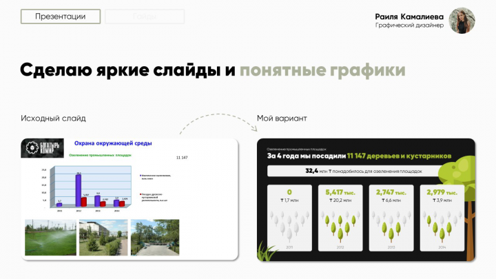 Слайд из презентации для отчета
