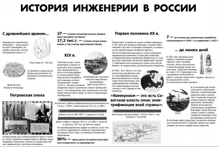 История инженерии в России (стенгазета)