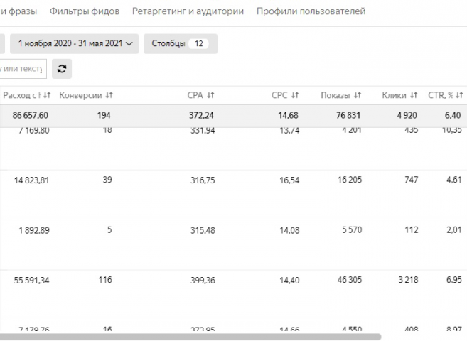 Магазин парфюмерии
