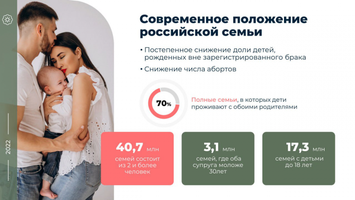 Презентации