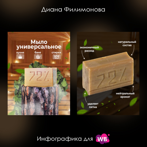 Инфографика для ВБ