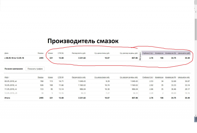 Масла и смазки Россия